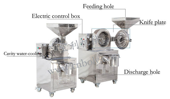 Αγορά Chemical And Pharmaceutical Process Line Fine Powder Grinding Machine with Grinding Roller Wearing Parts online manufacture