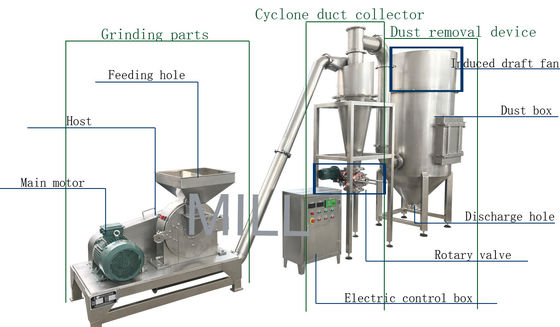 Αγορά Ημι - αυτόματος ξηρός τσίλι μύλος μύλων σκονών ρυζιού αλέθοντας μηχανών βιομηχανικός online manufacture